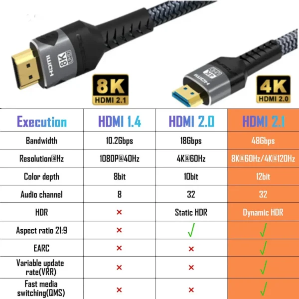 8k-hdmicable-5 HDMI 2.1 Cable 8K@60Hz 4K@120Hz