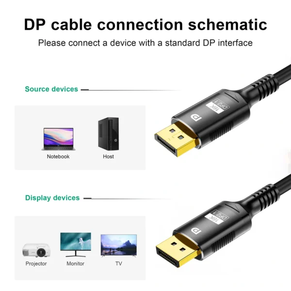 cable-displayport-2 Display Port Cable 2.1 16K 8K 4K HDR