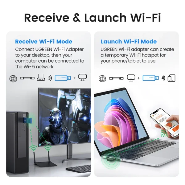 kf-S8f4633f2524c42b5a89d6f1738d915d3I-UGREEN-WiFi-Adapter-AC650-AX1800-WiFi6-5-5G-2-4G-USB-WiFi-Card-Dongle-for-Desktop UGREEN WiFi Adapter AX900 AX1800 WPA3 WiFi6 5G & 2.4G Dual Antenna USB