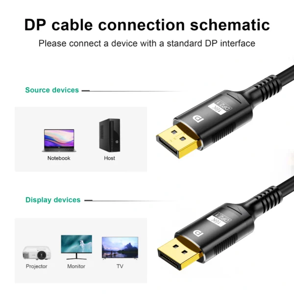 Display Port Cable 2.1 16K 8K 4K HDR