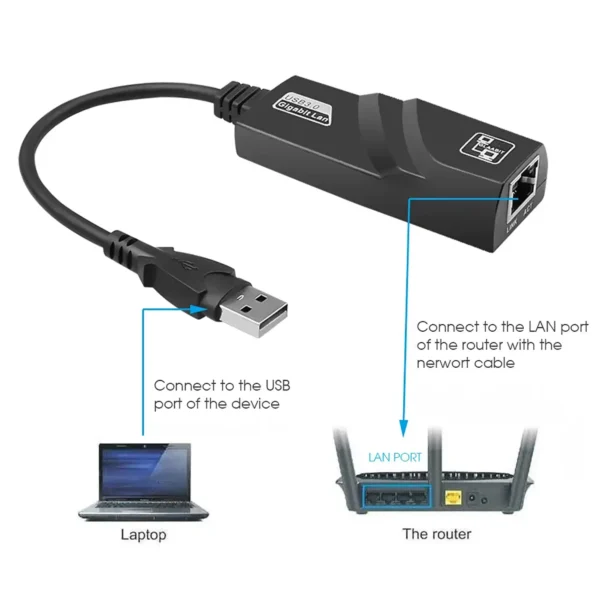 usb-rj45-1 Gigabit Rj45 Ethernet Adapter USB 3.0 or USB C