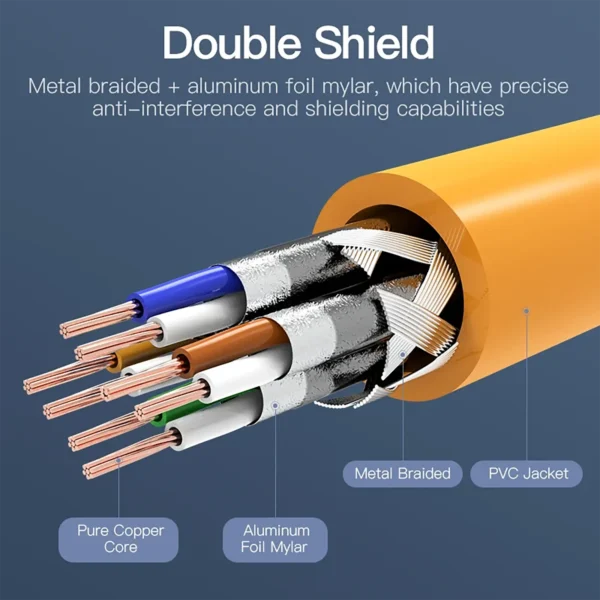 vention-cat6acable-1 Vention Cat6A Ethernet Double Shield Round Cable 10Gbps 500Mhz