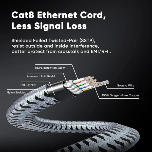 Cat8 Cyanmi Ethernet Shield Cable 40Gbps 2000MHz