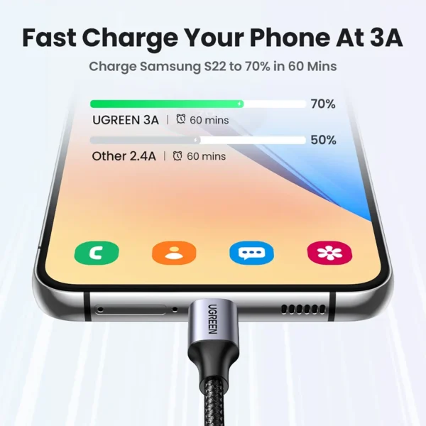 ugreen-usba-to-usbccable-1 UGreen 3A USB A to TYPE-C Cable Fast Charging Data iPhone Samsung Android