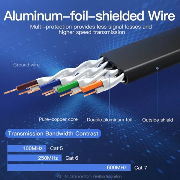 Vention Cat7 Ethernet Shield Round Cable 10Gbps 600Mhz
