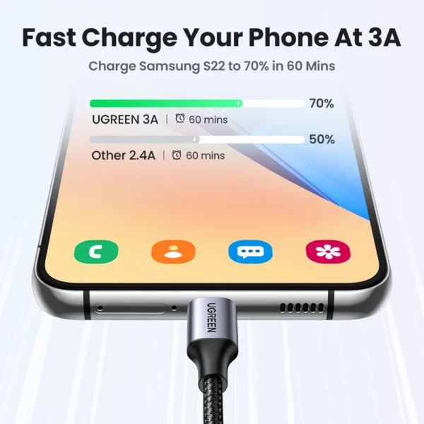 UGreen USB A to TYPE-C Fast Charging Data Cable