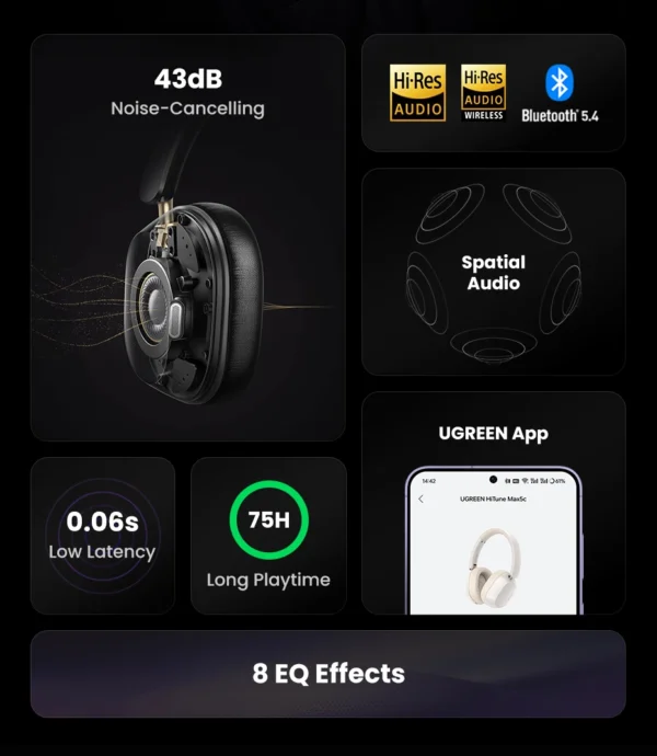 UGREEN Max5c Wireless Bluetooth 5.4 Headphones 43dB Hybrid Active Noise Cancellation Hi-Res LDAC 75H - Black