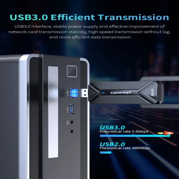 COMFAST WiFi 7 Adapter 6G/5G/2.4G BE6500 WPA3 USB3.0