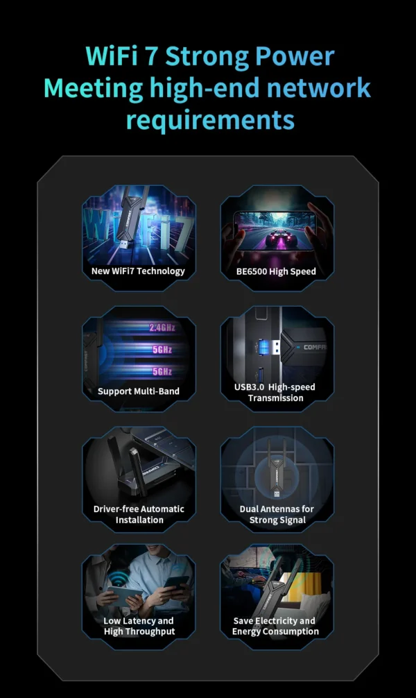 COMFAST WiFi 7 Adapter 6G/5G/2.4G BE6500 WPA3 USB3.0