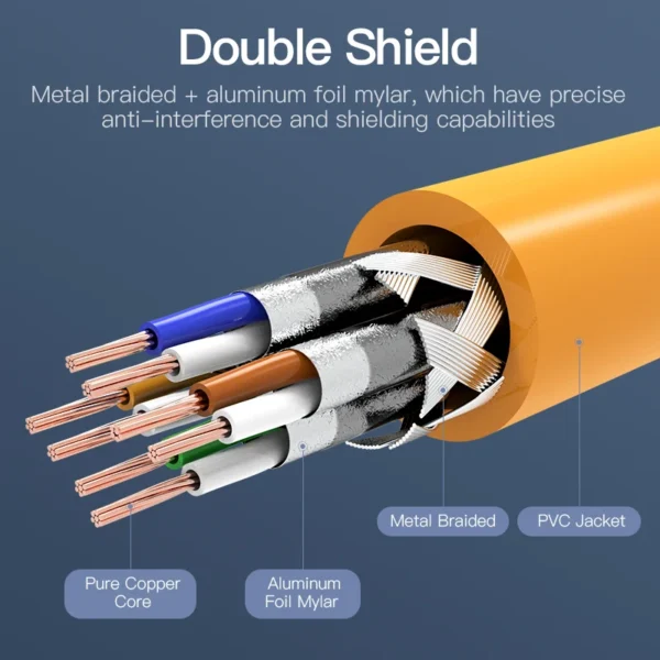 Cat6A Vention Ethernet Double Shield Round Cable 10Gbps 500Mhz