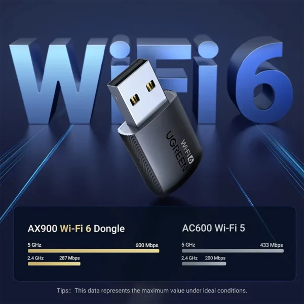 ugreen-ax900ax1800-2 UGREEN WiFi Adapter AX900 / AX1800 WPA3 WiFi6 5G & 2.4G Dual-band USB3.0