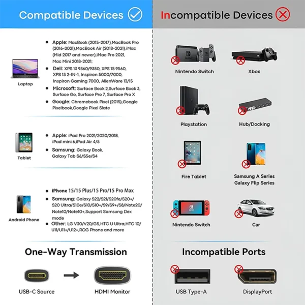 usbc-hdmi-4 USB C to HDMI Cable 8K@60Hz 4K@120Hz Type C to HDMI-Compatible HDTV Cable for TV Laptop MacBook iPad