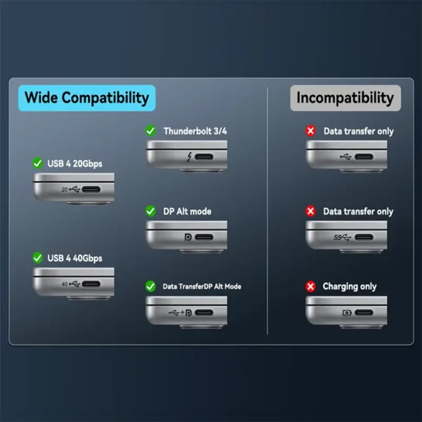 USB C to HDMI Cable 8K@60Hz 4K@120Hz Type C to HDMI-Compatible HDTV Cable for TV Laptop MacBook iPad