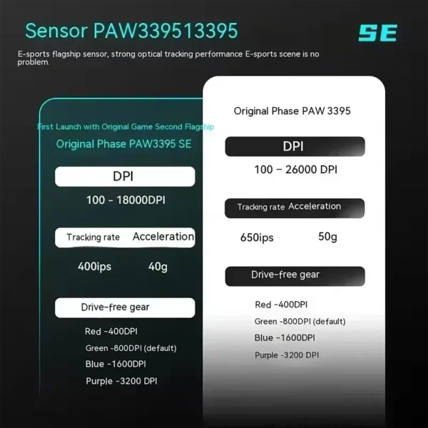 vxe-mouse-4 VXE Dragonfly R1 Wireless Mouse PAW3395 Sensor 2KHz FPS Game Office Mouse Intelligent Speed Low Delay - Black