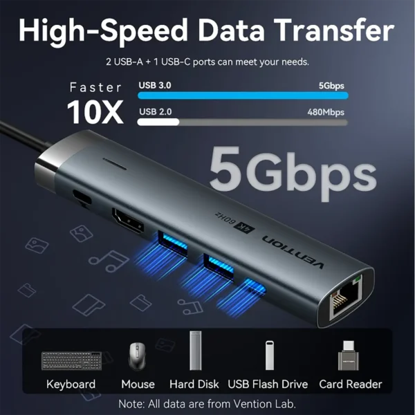 ventium-hub-6in1-2 Vention USB C HUB Type C to HDMI 4K60Hz RJ45 PD 100W Adapter For PC MacBook iPad Samsung