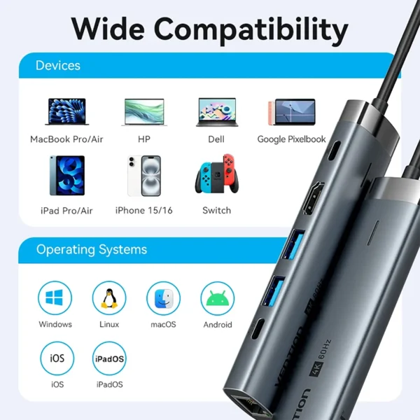 ventium-hub-6in1-5 Vention USB C HUB Type C to HDMI 4K60Hz RJ45 PD 100W Adapter For PC MacBook iPad Samsung