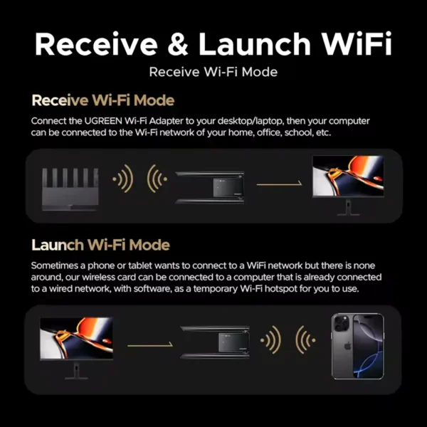 ugreen-wifi6e-2 UGREEN WiFi6E Adapter AX5400 6G/5G/2.4G Tri-band for Desktop Laptop Windows 10/11 WPA3 Dual Antennas
