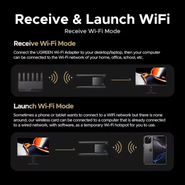 ugreen-wifiaxe-2 UGREEN WiFi6E Adapter AXE5400 6G/5G/2.4G Tri-band for Desktop Laptop Windows 10/11 WPA3 Dual Antennas