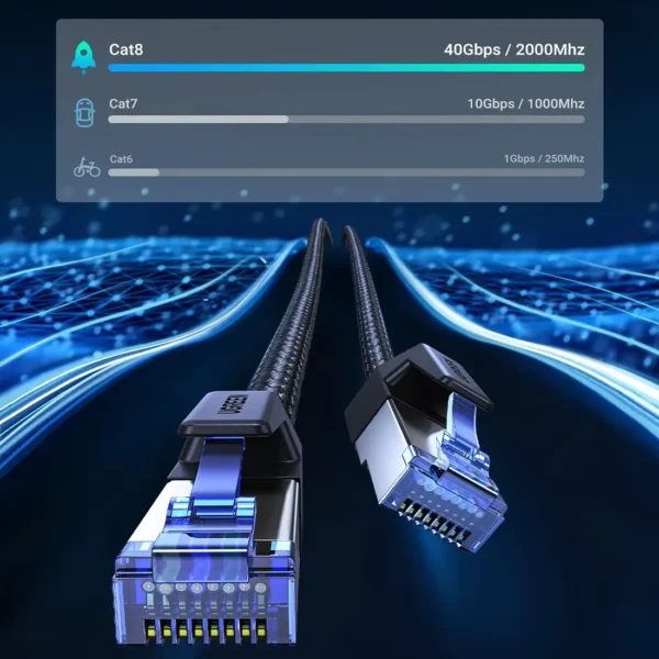 ugreen-cat8-1 UGREEN CAT 8 Ethernet Cable High Speed Braided 40Gbps 2000MHz Network Round Cable RJ45 Shielded