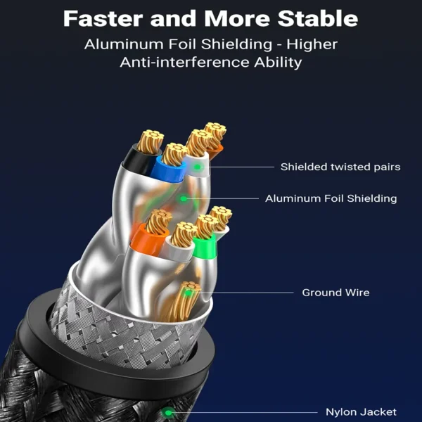 ugreen-cat8-2 UGREEN CAT 8 Ethernet Cable High Speed Braided 40Gbps 2000MHz Network Round Cable RJ45 Shielded