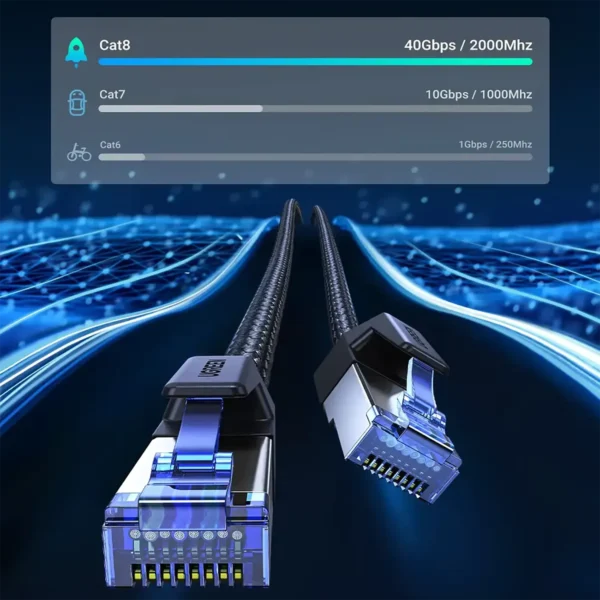 ugreen-cat8shieldedcable-1 UGREEN CAT 8 Ethernet Cable High Speed Braided 40Gbps 2000MHz Network Round Cable RJ45 Shielded