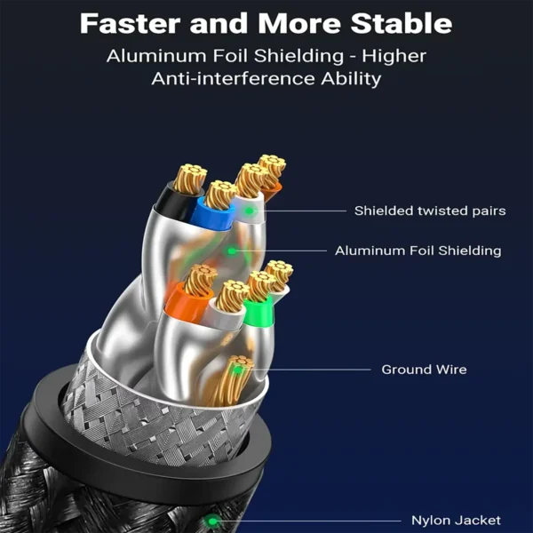 ugreen-cat8shieldedcable-2 UGREEN CAT 8 Ethernet Cable High Speed Braided 40Gbps 2000MHz Network Round Cable RJ45 Shielded