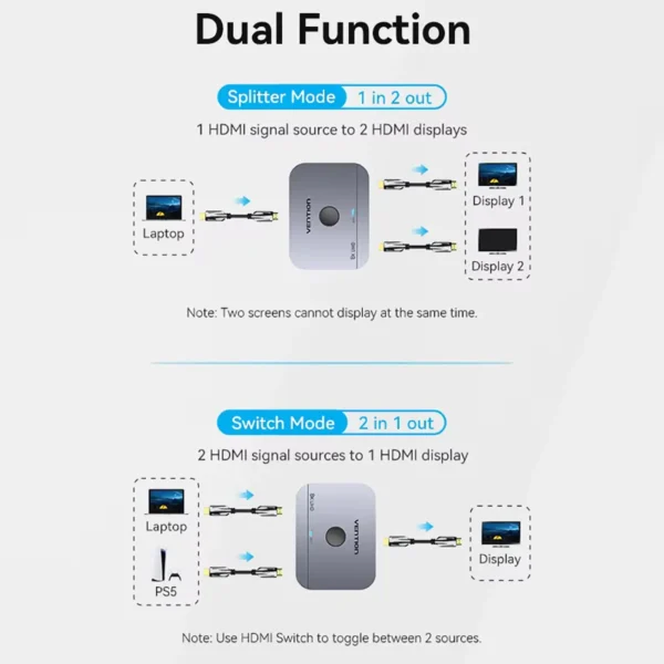 vention-8k-spliter-1 Vention HDMI 2.1 Splitter 8K60Hz 4K120Hz Bi-Direction 2 in 1 out for PC TV Xbox PS5 Monitor