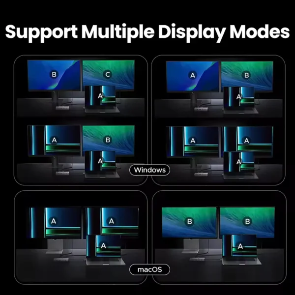 UGREEN USB-C HUB 7-in-1 Dual Display 2xHDMI 4K60Hz USB 10Gbps PD100W for MacBook Laptop Docking Station