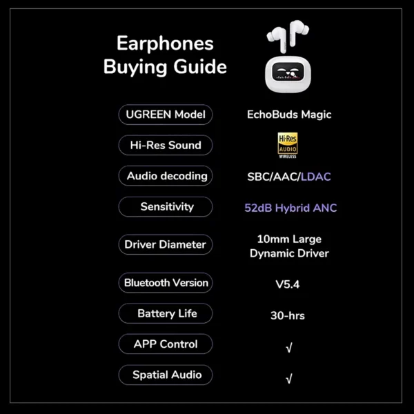 UGREEN EchoBuds Magic TWS Bluetooth Earbuds 52dB Active Noise Cancelling ANC In Ear Earphones