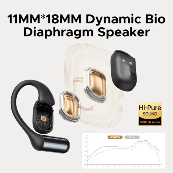 UGREEN FitBuds Open-Ear Earphone Ear-hook TWS True-Wireless Bluetooth 6.0 Spatial Audio 30H play - Black