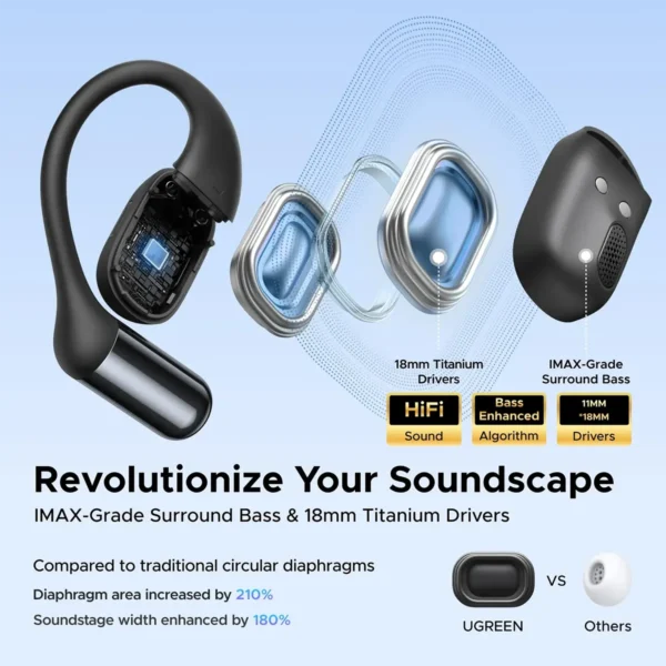 UGREEN FitBuds Open-Ear Earphone Ear-hook TWS True-Wireless Bluetooth 6.0 Spatial Audio 30H play - Black