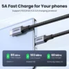 ugreen-usbc-cable-4 UGREEN 100W USB-C To USB-C Cable For iPhone MacBook iPad Samsung PD Fast Charging Charger 5A