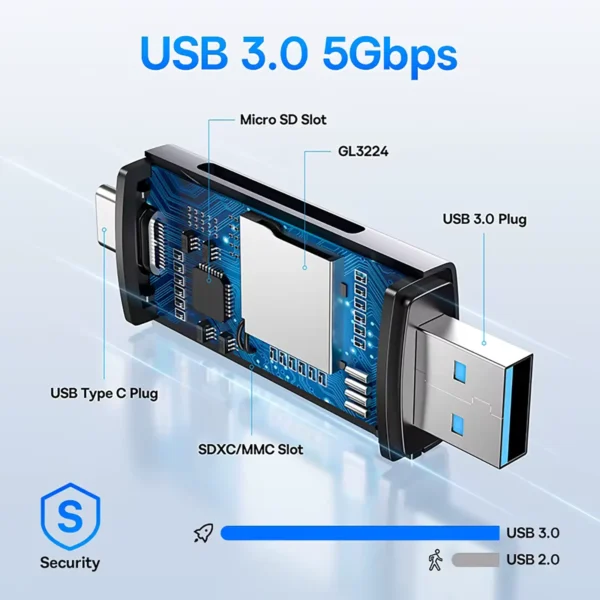 baseus-usbcardreader-5 Baseus Card Reader USB C USB3.0 to SD Micro SD TF Memory Card