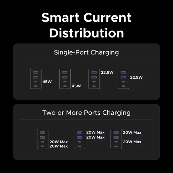 UGREEN GaN 45W Universal Travel Adapter 2 Type-C 2 USB Ports Fast Charging